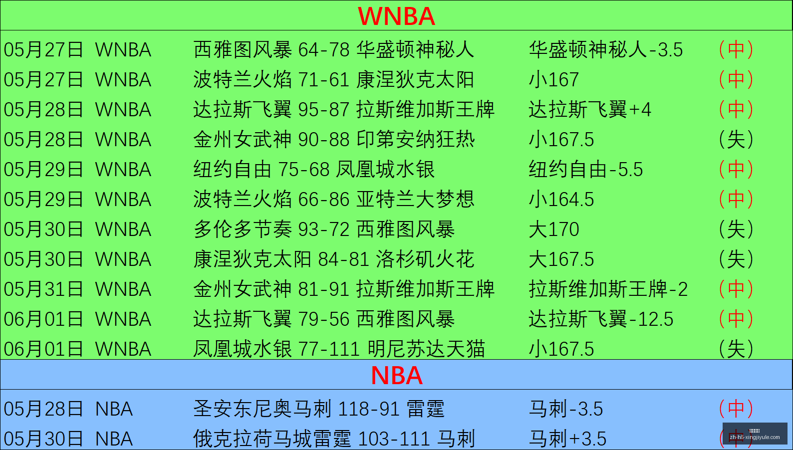 卢加诺卢肉,对决,波韦尼尔后,星际娱乐官网,星际娱乐App,星际娱乐电玩,星际娱乐互动,星际娱乐平台